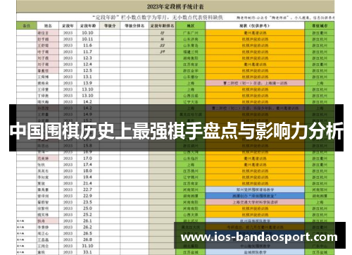 中国围棋历史上最强棋手盘点与影响力分析