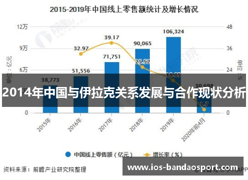 2014年中国与伊拉克关系发展与合作现状分析