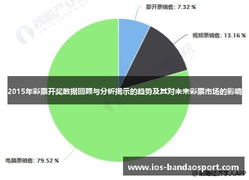2015年彩票开奖数据回顾与分析揭示的趋势及其对未来彩票市场的影响