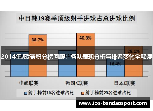 2014年J联赛积分榜回顾：各队表现分析与排名变化全解读